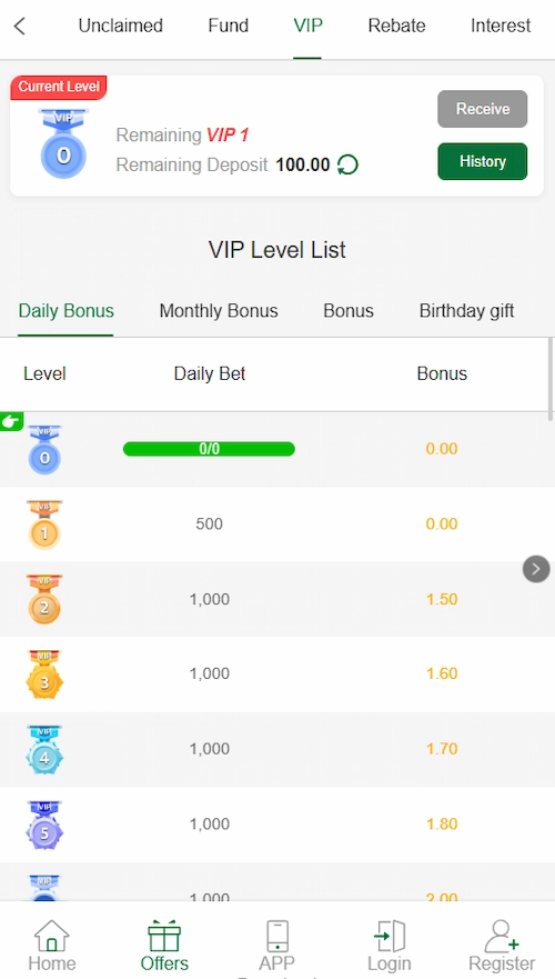 VIP Bonuses in XP786